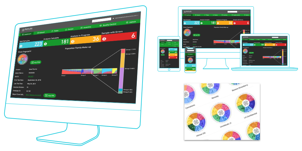 Phylos Customer Dashboard